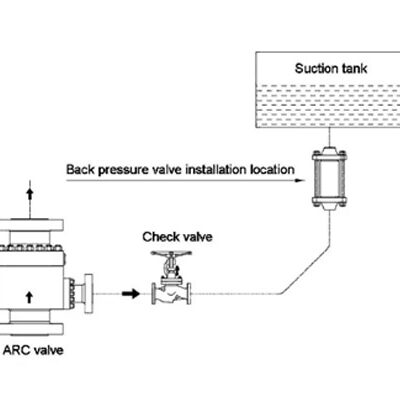 Eb7 Back Pressure Valves Automatic Air Release Valves