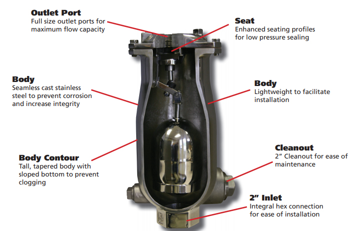 Stainless Steel Wastewater